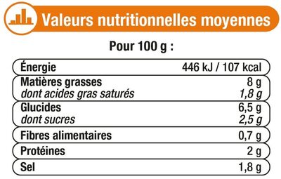 Guacamole - Nutrition facts - fr