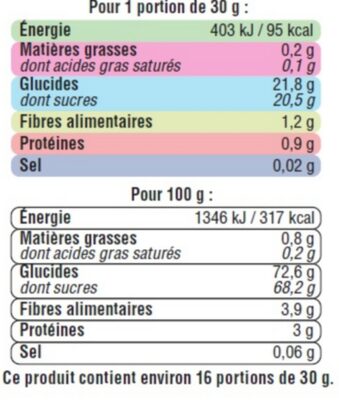 Raisin sec Sultanine - Nutrition facts - fr