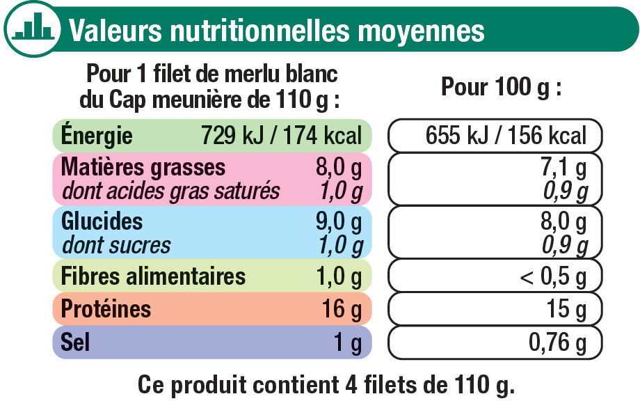 Filets de merlu blanc meunière MSC - Nutrition facts - fr