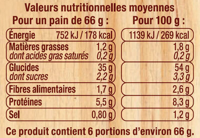 Pains pita - Tableau nutritionnel