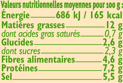 Moutarde de Dijon - Tableau nutritionnel