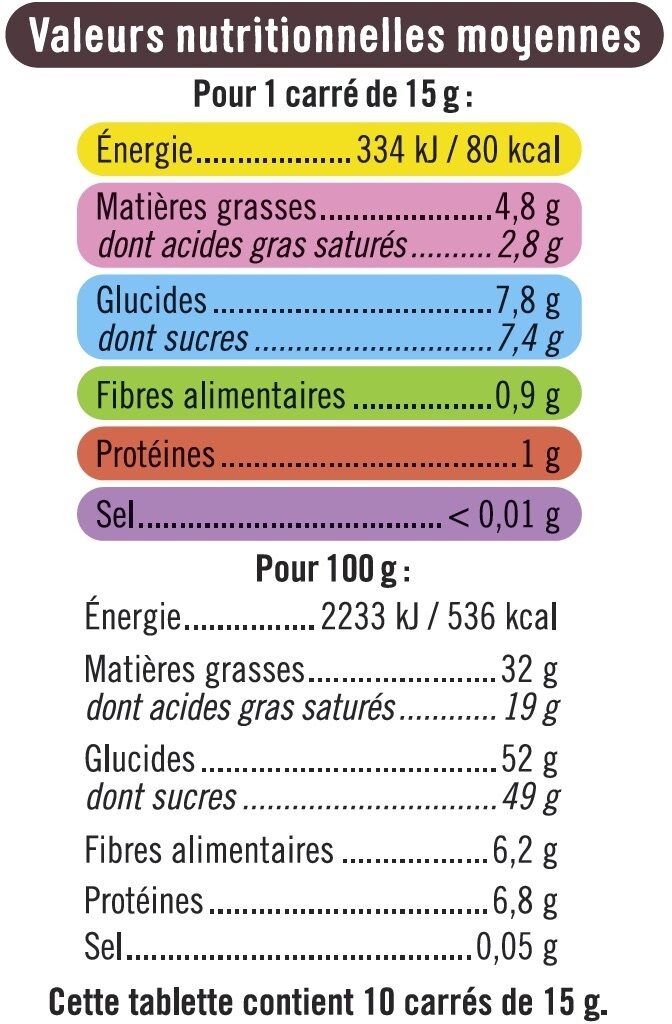 Tablette de chocolat noir fourré et pépites à la framboise - Nutrition facts - fr