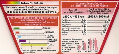 Nouilles cuisinées saveur boeuf - Nutrition facts - fr
