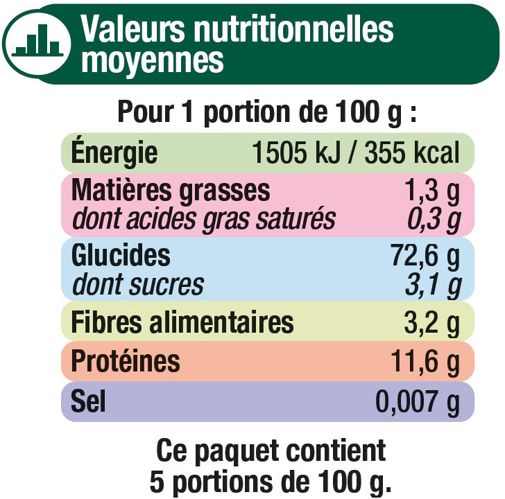 Pates alphabets - Nutrition facts - fr