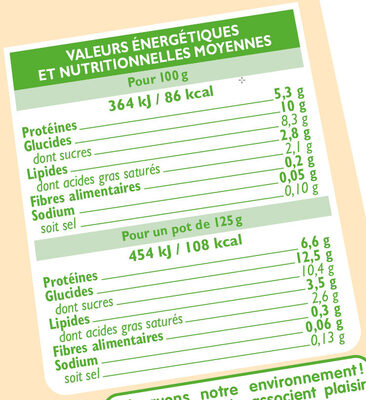 Yaourts de brebis saveur Vanille - Voedingswaarden - fr
