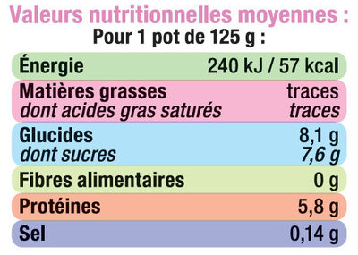 Yaourt allégé en sucres aux fruits jaunes 0% de MG - Tableau nutritionnel