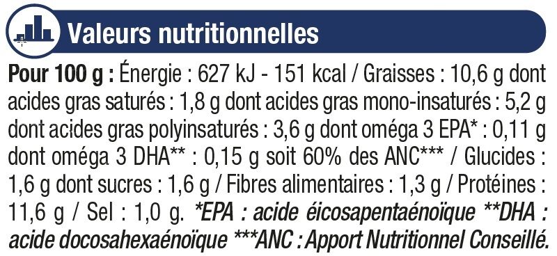 Filets de Maquereaux à l'Escabèche - Nutrition facts - fr