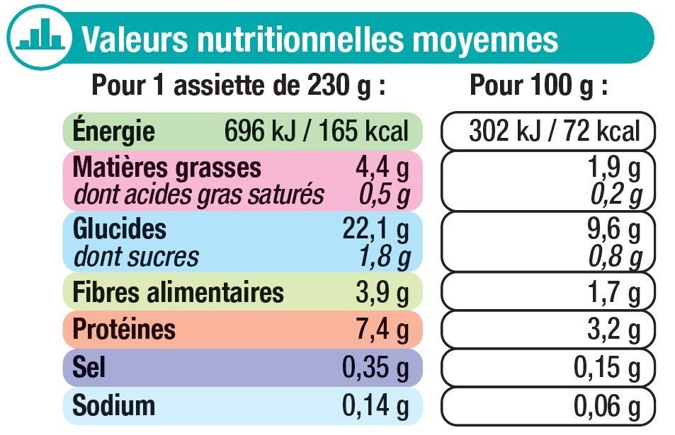 Assiette haricots verts, riz et sole tropicale - حقائق غذائية - fr