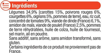 Assiette légumes et volaille basquaise - Ingredients - fr