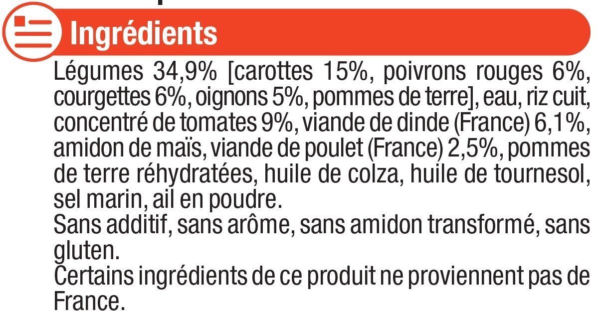 Assiette légumes et volaille basquaise - Ingredients - fr