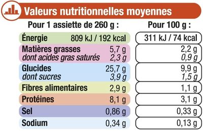 Assiette blanquette de volaille - Nutrition facts