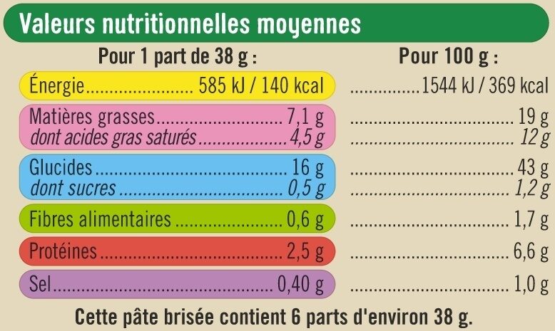 Pâte tarte brisée pur beurre bio - Nutrition facts - fr