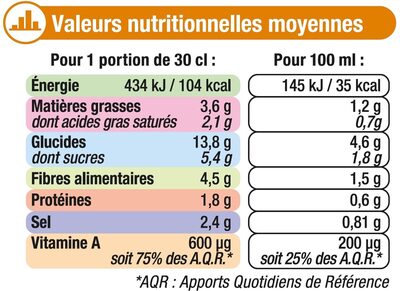 Velouté de carottes à la crème - Nutrition facts - fr