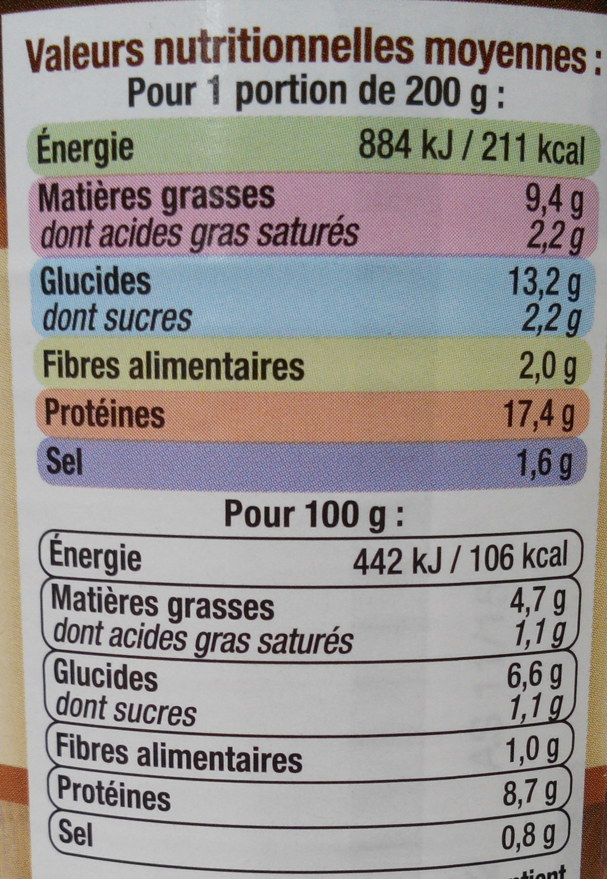 Coq au Vin - Tableau nutritionnel