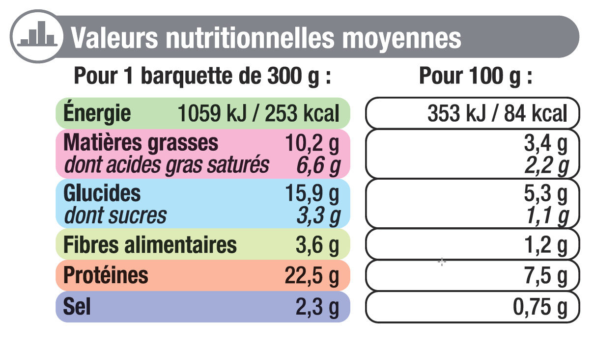 Aiguillettes poulet sauce chasseur - Nutrition facts - fr