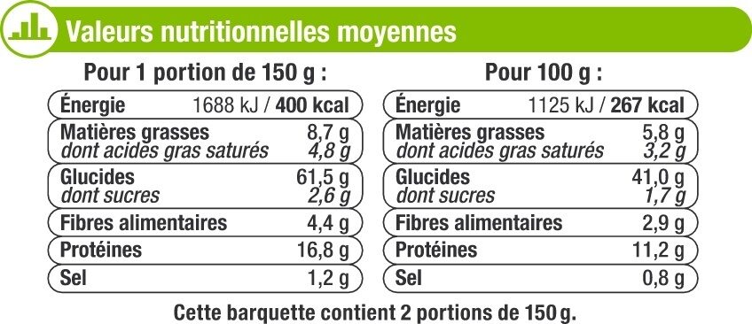 Ravioli au chèvre basilic de Provence - Tableau nutritionnel