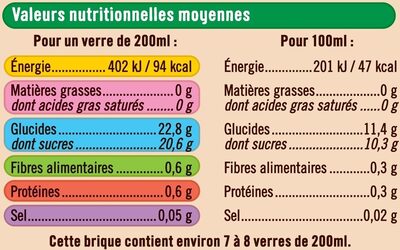 Nectar multifruits - Nutrition facts - fr