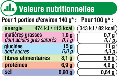 Petits pois extra fins à l'étuvée - Nutrition facts - fr