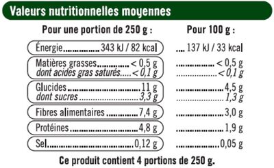 Haricots plats - Nutrition facts - fr