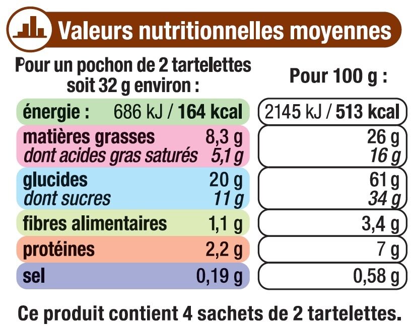Tartelettes carrées parfum chocolat noisette - Información nutricional - fr