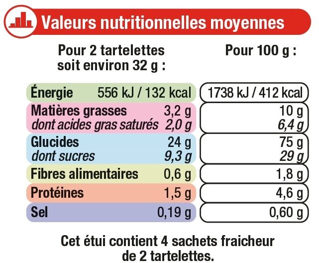 Tartelettes carrées à la fraise - Nutrition facts - fr