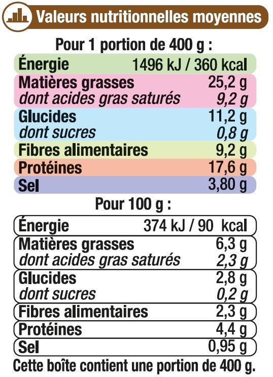 Choucroute garnie - Valori nutrizionali - fr