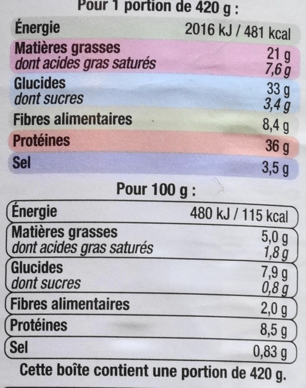 Petit salé aux Lentilles Cuisiné à la Graisse de Canard - Nutrition facts - fr