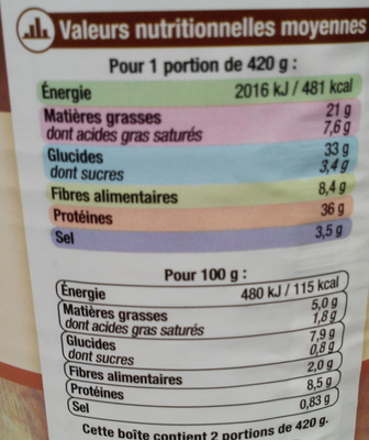 Petit salé aux lentilles - Nutrition facts - fr