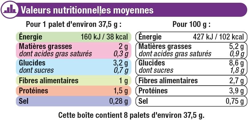 Palets légumes poireau, pomme de terre, carotte - Voedingswaarden - fr