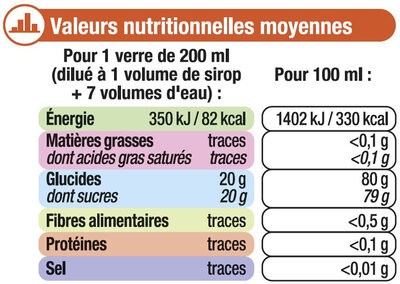 Sirop de pêche - Valori nutrizionali - fr