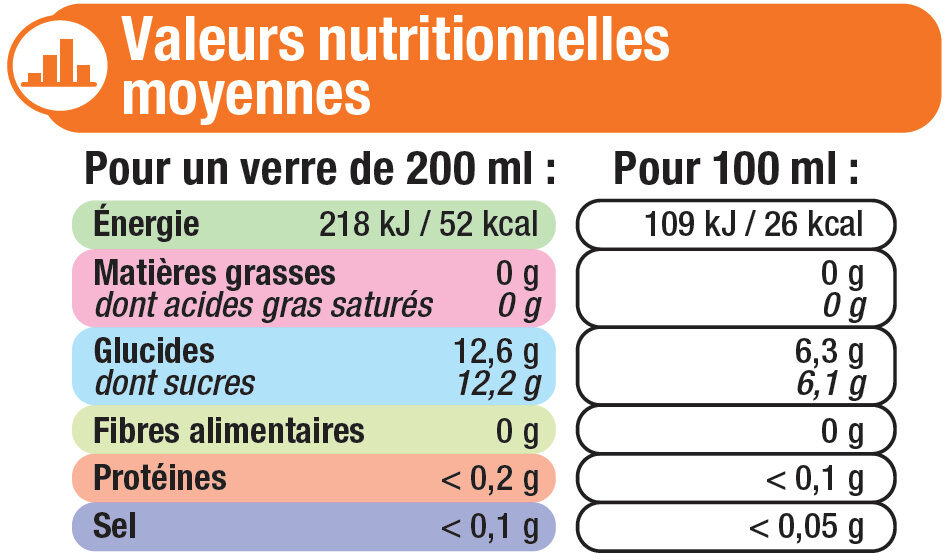Boisson aux thé aromatisée pêche - Nutrition facts - fr