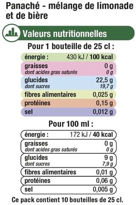 Panaché - Nutrition facts - fr