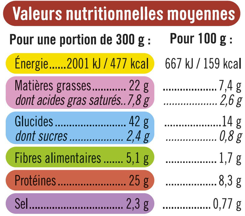 Filet de poulet pomme de terre à la sarladaise - Nutrition facts - fr