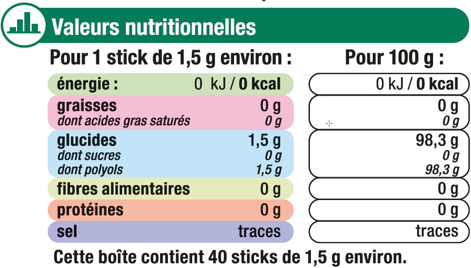 Extrait de stévia - Nutrition facts - fr