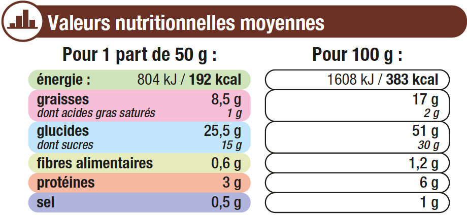 Barre pâtissière au fromage blanc - Nutrition facts - fr