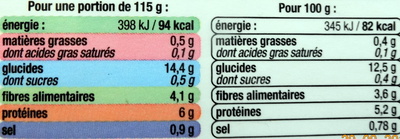 Lentilles préparées - Tableau nutritionnel