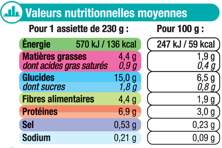 Assiette épinard et saumon - Nutrition facts - fr