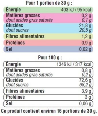 Raisins Sultanine, calibre 235/265 - Tableau nutritionnel