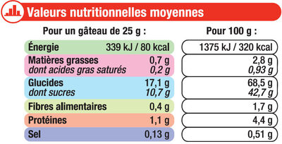 Mini roulé fraise - Informació nutricional - fr