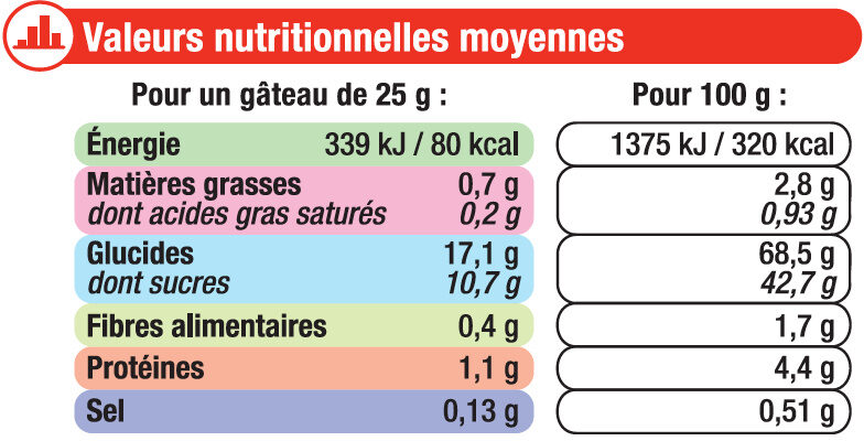 Mini roulé fraise - Informació nutricional - fr
