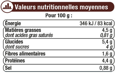 Sauce bolognaise au poulet rissolé - Nutrition facts - fr