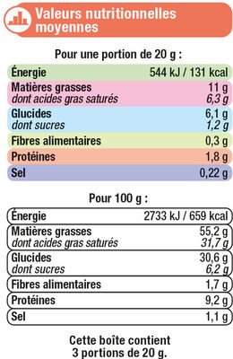 Mini choux saveur saumon et aneth - Nutrition facts