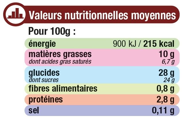 Crème glacée menthe chocolat - Nutrition facts - fr