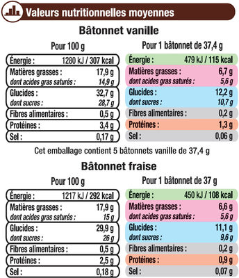 Bâtonnets Vanille et Fraise - Tableau nutritionnel