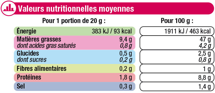 Tarama Aux Oeufs De Cabillaud - Nutrition facts - fr