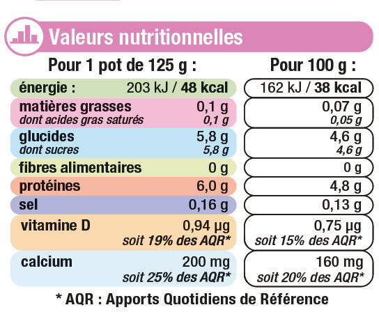 Yaourts brassés nature 0% de matière grasse - Tableau nutritionnel