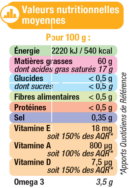 Margarine allégée de cuisson au tournesol 60%MG - Nutrition facts - fr
