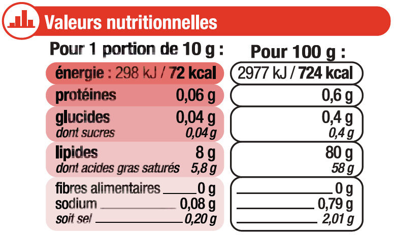 Beurre moulé demi-sel 80%MG - Nutrition facts - fr