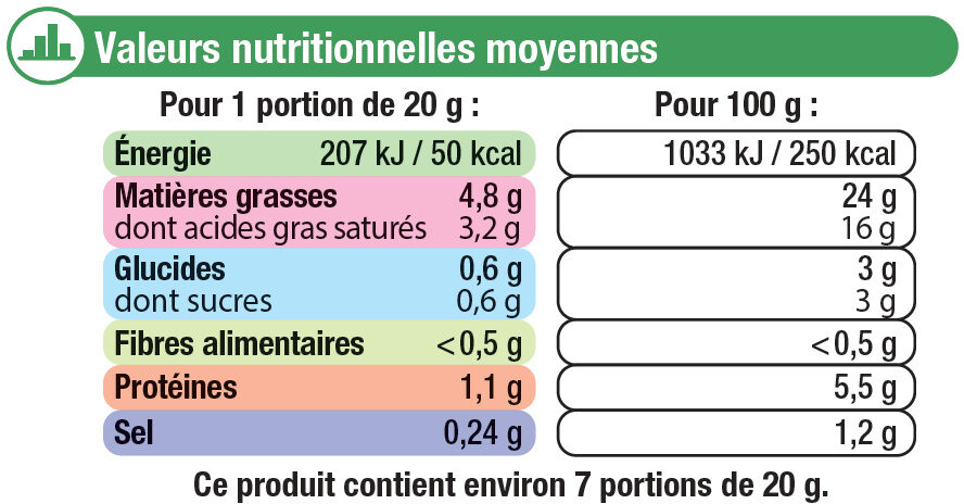 Fromage pasteurisé à tartiner ail et fines herbes 24% de MG - Nutrition facts - fr