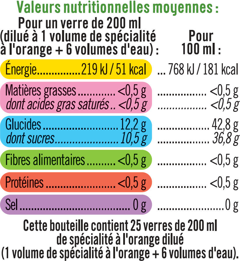 Orange Spécialité à diluer - Nutrition facts - fr